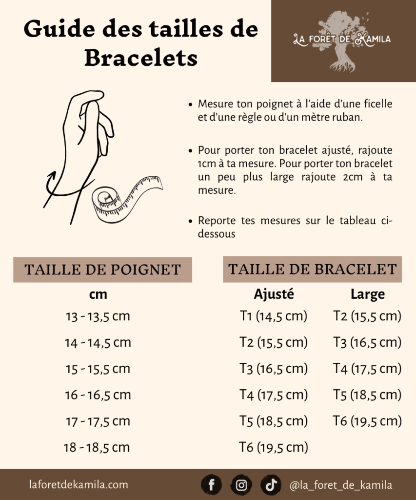 Image du guide des tailles de bracelets